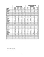 Referāts 'Dzīvokļu saimniecība Latvijā', 5.