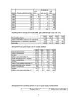 Referāts 'Dzīvokļu saimniecība Latvijā', 6.