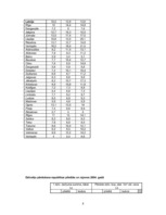 Referāts 'Dzīvokļu saimniecība Latvijā', 8.