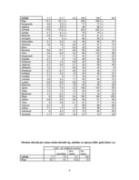 Referāts 'Dzīvokļu saimniecība Latvijā', 9.