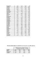 Referāts 'Dzīvokļu saimniecība Latvijā', 10.