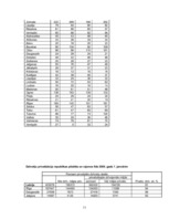Referāts 'Dzīvokļu saimniecība Latvijā', 11.