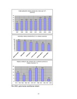 Referāts 'Dzīvokļu saimniecība Latvijā', 13.