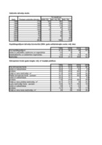 Referāts 'Dzīvokļu saimniecība Latvijā', 19.