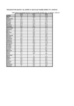 Referāts 'Dzīvokļu saimniecība Latvijā', 21.