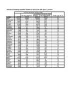 Referāts 'Dzīvokļu saimniecība Latvijā', 25.