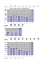 Referāts 'Dzīvokļu saimniecība Latvijā', 29.