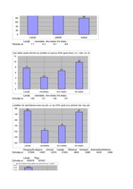 Referāts 'Dzīvokļu saimniecība Latvijā', 31.