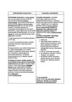 Konspekts 'Individuālais komersants un zemnieku saimniecība. Salīdzinājums', 1.