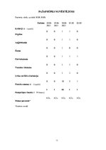 Prakses atskaite 'Aprūpes plāns ķirurģijā - uroonkoloģija', 12.