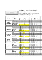 Prakses atskaite 'Aprūpes plāns ķirurģijā - uroonkoloģija', 13.