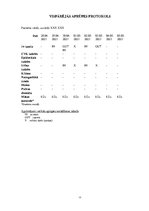 Prakses atskaite 'Aprūpes plāns ķirurģijā - uroonkoloģija', 15.