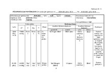 Prakses atskaite 'Aprūpes plāns ķirurģijā - uroonkoloģija', 23.