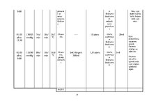 Prakses atskaite 'Aprūpes plāns ķirurģijā - uroonkoloģija', 24.