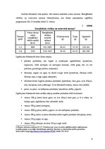 Prakses atskaite 'Pavāra izglītība', 6.