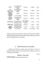 Prakses atskaite 'Pavāra izglītība', 18.