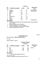 Prakses atskaite 'Pavāra izglītība', 21.