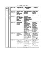 Prakses atskaite 'Kvalifikācijas prakses atskaite', 9.