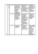 Prakses atskaite 'Kvalifikācijas prakses atskaite', 10.