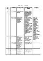 Prakses atskaite 'Kvalifikācijas prakses atskaite', 12.