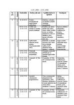 Prakses atskaite 'Kvalifikācijas prakses atskaite', 15.