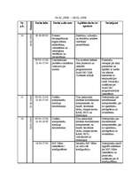 Prakses atskaite 'Kvalifikācijas prakses atskaite', 22.