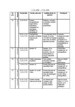 Prakses atskaite 'Kvalifikācijas prakses atskaite', 25.