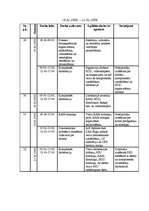 Prakses atskaite 'Kvalifikācijas prakses atskaite', 27.