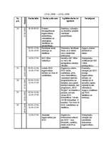 Prakses atskaite 'Kvalifikācijas prakses atskaite', 30.