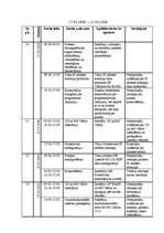 Prakses atskaite 'Kvalifikācijas prakses atskaite', 37.