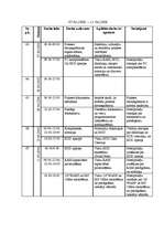 Prakses atskaite 'Kvalifikācijas prakses atskaite', 43.