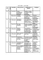 Prakses atskaite 'Kvalifikācijas prakses atskaite', 52.