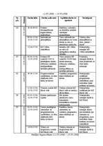 Prakses atskaite 'Kvalifikācijas prakses atskaite', 54.