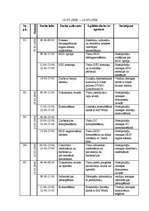 Prakses atskaite 'Kvalifikācijas prakses atskaite', 56.