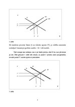 Konspekts 'Multiplikatora (reizinātāja) modelis. Kopējais piedāvājums. Makroekonomiskais lī', 4.
