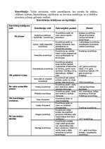 Konspekts 'Konstitūcija', 1.