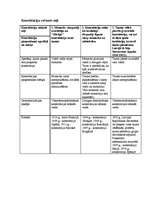 Konspekts 'Konstitūcija', 2.