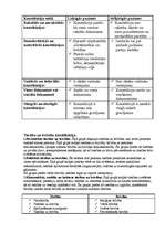 Konspekts 'Konstitūcija', 3.