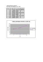 Konspekts 'Lodītes paātrinājuma noteikšana', 1.