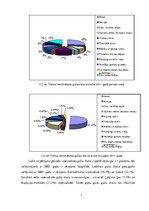 Referāts 'Lauka tūrisma piedāvājums Olštinas apriņķī Polijā', 7.