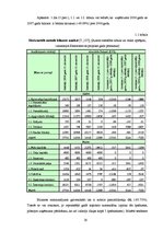 Diplomdarbs 'SIA "Elektroserviss - projekts" saimnieciskās darbības pašreizējais stāvoklis un', 20.