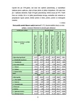 Diplomdarbs 'SIA "Elektroserviss - projekts" saimnieciskās darbības pašreizējais stāvoklis un', 21.