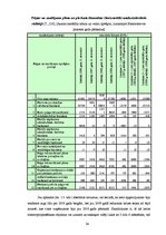 Diplomdarbs 'SIA "Elektroserviss - projekts" saimnieciskās darbības pašreizējais stāvoklis un', 24.