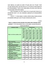 Diplomdarbs 'SIA "Elektroserviss - projekts" saimnieciskās darbības pašreizējais stāvoklis un', 25.