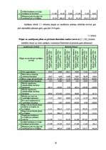 Diplomdarbs 'SIA "Elektroserviss - projekts" saimnieciskās darbības pašreizējais stāvoklis un', 26.
