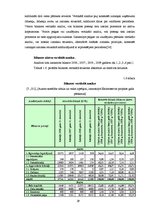 Diplomdarbs 'SIA "Elektroserviss - projekts" saimnieciskās darbības pašreizējais stāvoklis un', 29.