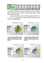 Diplomdarbs 'SIA "Elektroserviss - projekts" saimnieciskās darbības pašreizējais stāvoklis un', 30.