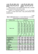 Diplomdarbs 'SIA "Elektroserviss - projekts" saimnieciskās darbības pašreizējais stāvoklis un', 31.