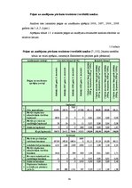 Diplomdarbs 'SIA "Elektroserviss - projekts" saimnieciskās darbības pašreizējais stāvoklis un', 34.