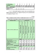 Diplomdarbs 'SIA "Elektroserviss - projekts" saimnieciskās darbības pašreizējais stāvoklis un', 35.